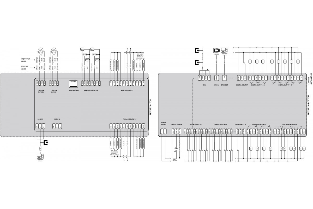 Danfoss MCX152V контроллер программируемый | 080G0313